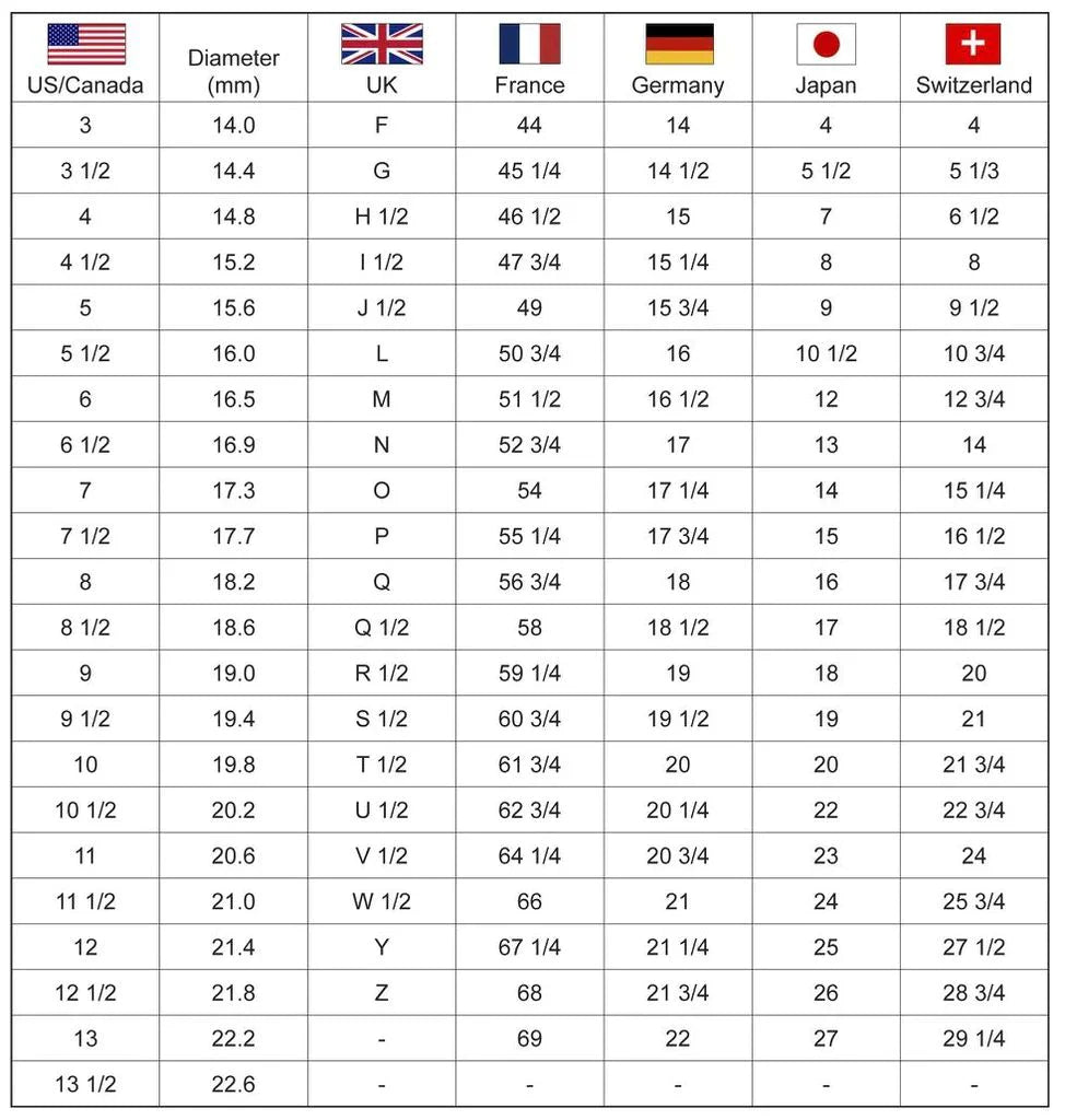 Odin The Allfather Handcrafted Ring